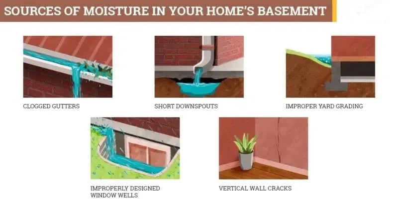 moisture-sources-basement