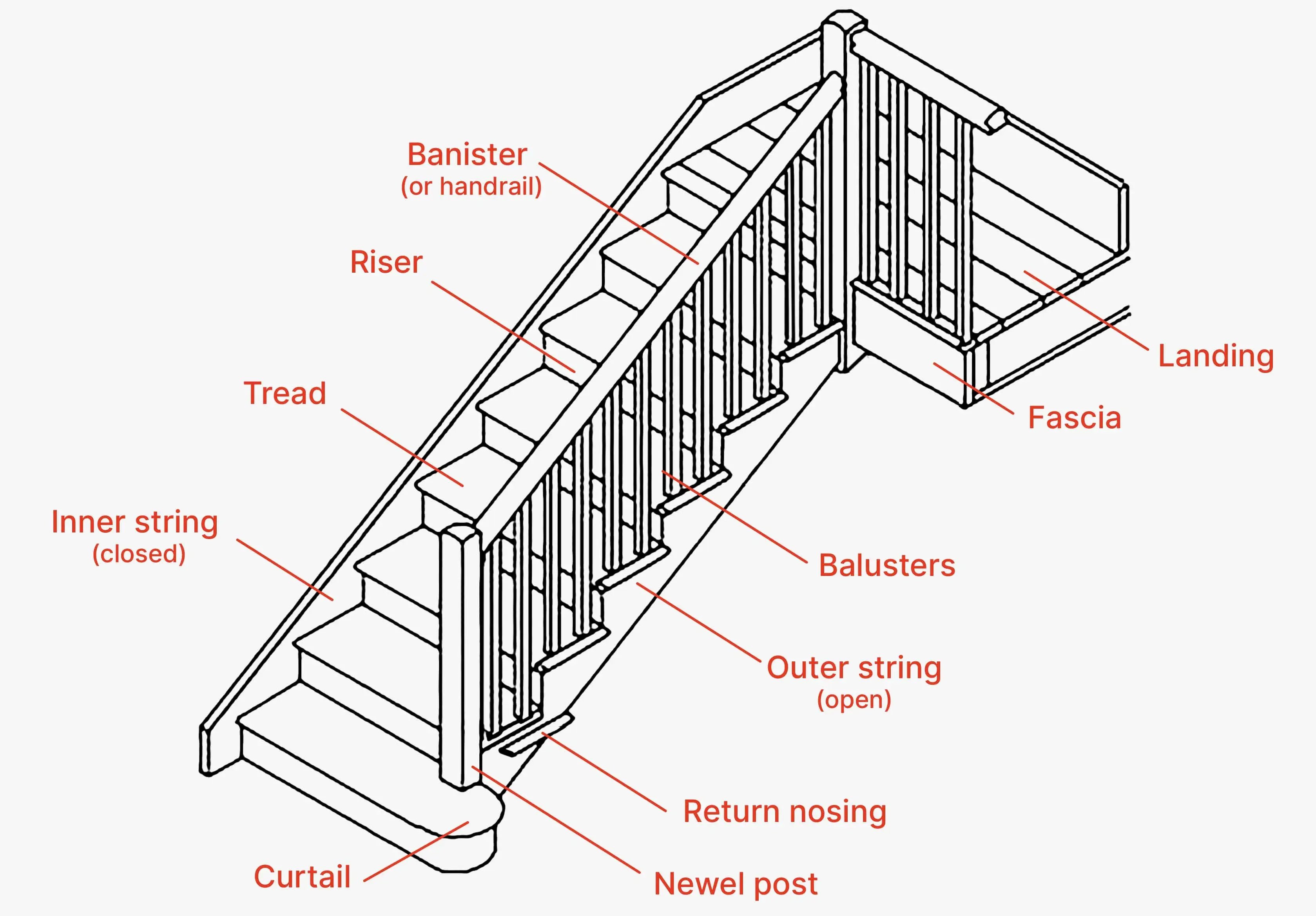 parts-of-a-staircase